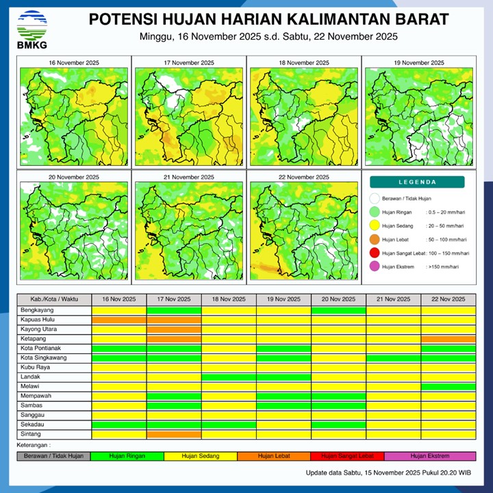 BMKG Rilis Potensi Hujan Harian di Kalimantan Barat 16–22 November 2025