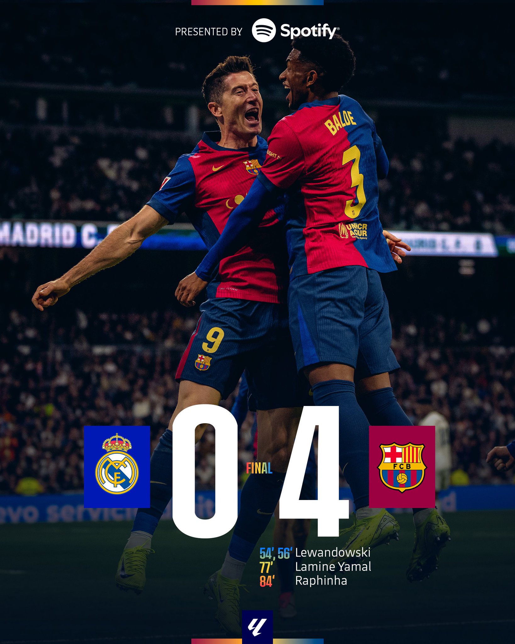 Barcelona Bungkam Madrid 4-0, Ancelotti Gagal Lewati Rekor Unbeaten Blaugrana