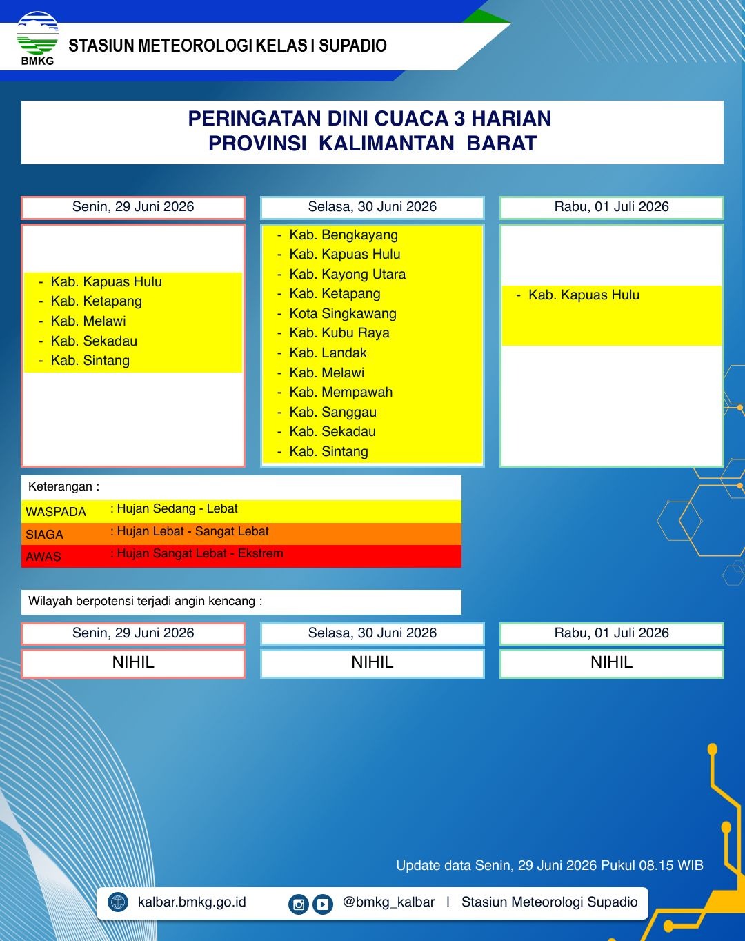 BMKG Kalbar Rilis Peringatan Dini Cuaca 29 Juni–1 Juli 2026