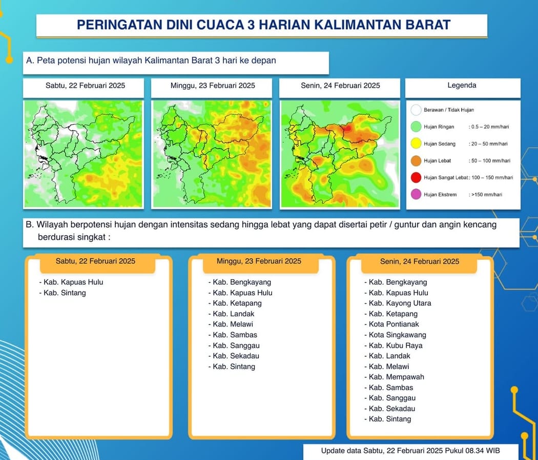 BMKG Kalimantan Barat Keluarkan Peringatan Dini Cuaca Tiga Hari ke Depan, 22 - 24 Februari 2025