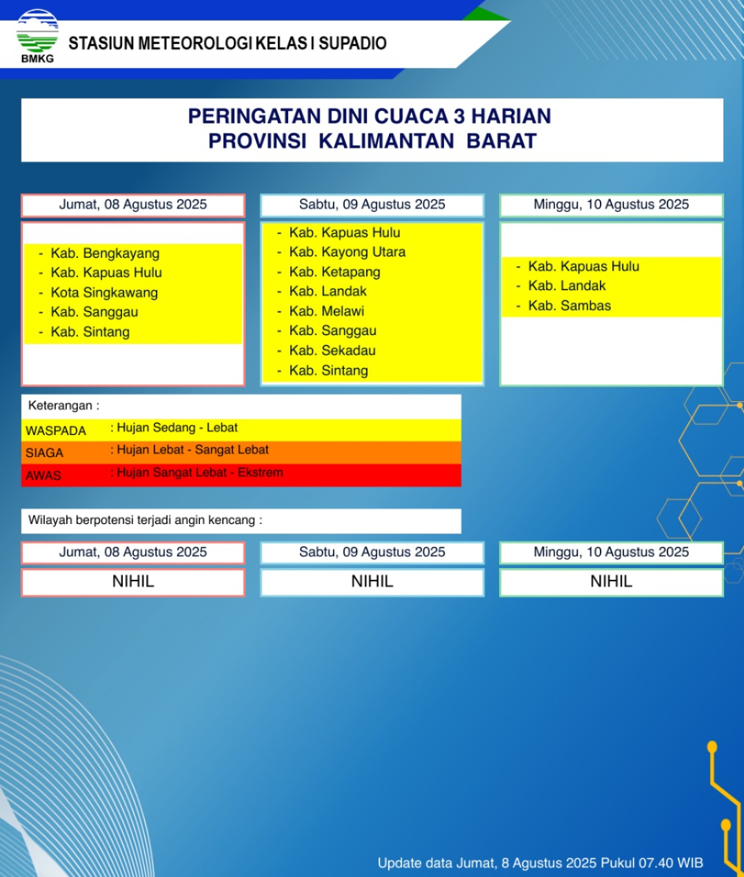 BMKG Kalbar Rilis Peringatan Dini Cuaca 8–10 Agustus 2025