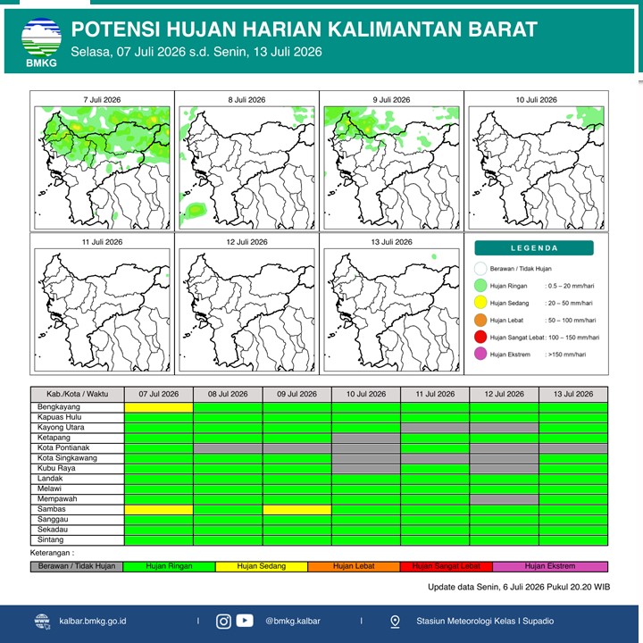 BMKG Kalbar Rilis Potensi Hujan Harian 7–13 Juli 2026