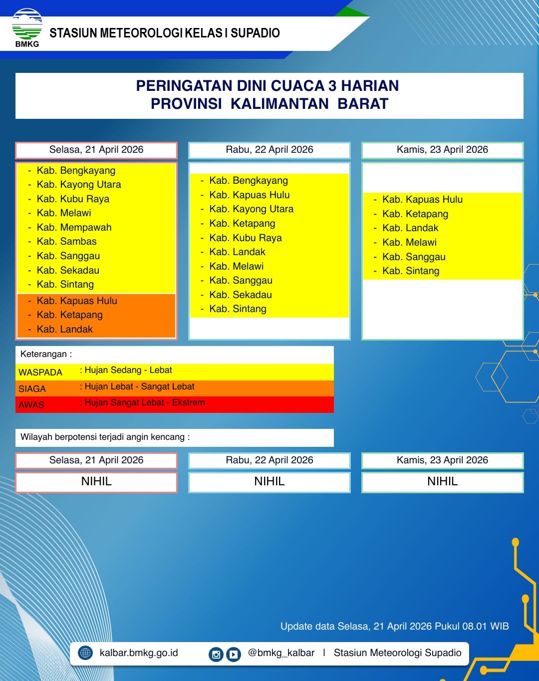 BMKG Kalbar Rilis Peringatan Dini Cuaca 21–23 April 2026
