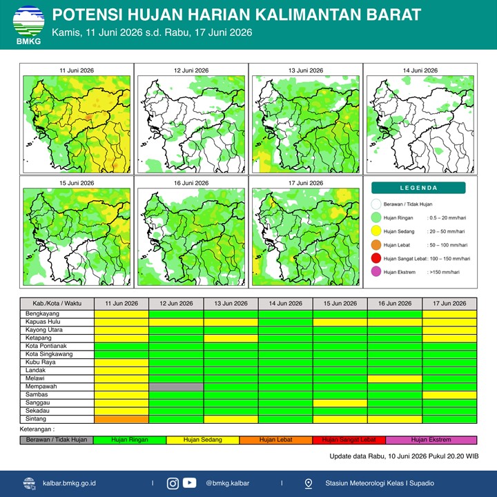 BMKG Kalbar Rilis Potensi Hujan Harian 11–17 Juni 2026