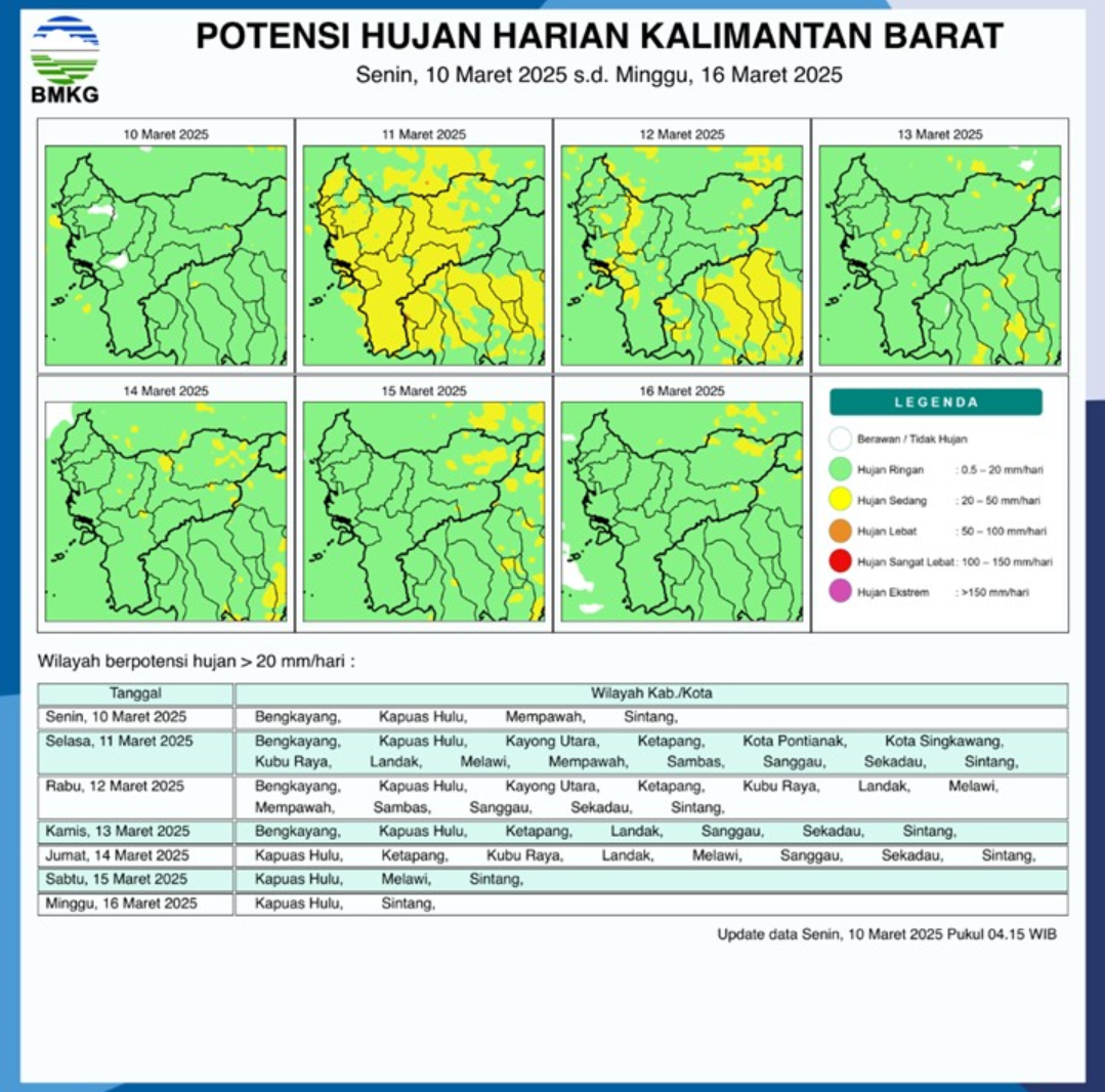 BMKG Rilis Potensi Hujan Harian di Kalimantan Barat Seminggu ke Depan, 10-16 Maret 2025