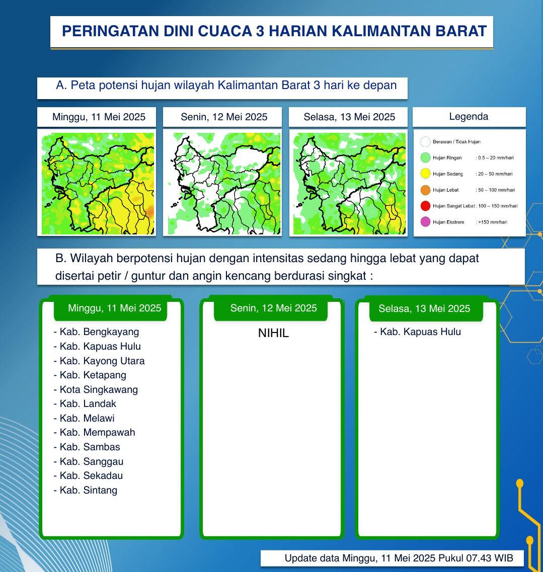 BMKG Kalimantan Barat Keluarkan Peringatan Dini Cuaca Tiga Hari ke Depan, 11–13 Mei 2025