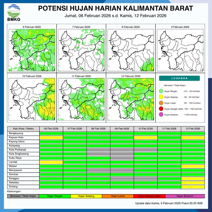 BMKG Kalbar Rilis Potensi Hujan Harian 6–12 Februari 2026