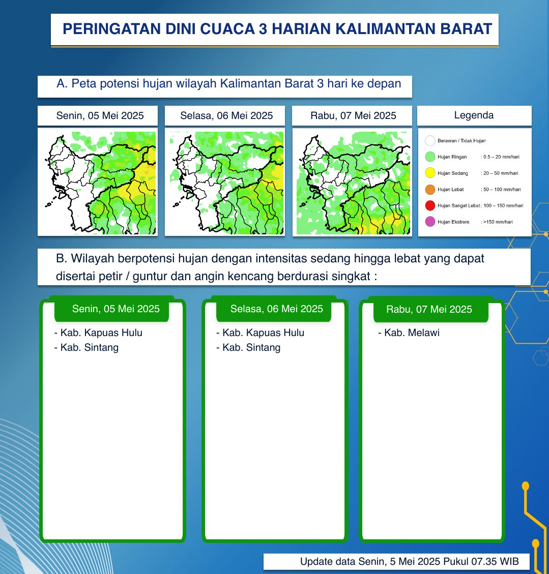 BMKG Kalbar Rilis Peringatan Dini Cuaca Tiga Hari ke Depan, 5–7 Mei 2025