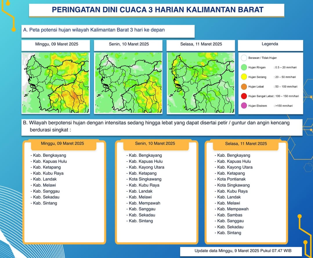 BMKG Kalbar Keluarkan Peringatan Dini Cuaca Tiga Hari ke Depan, 9-11 Maret 2025