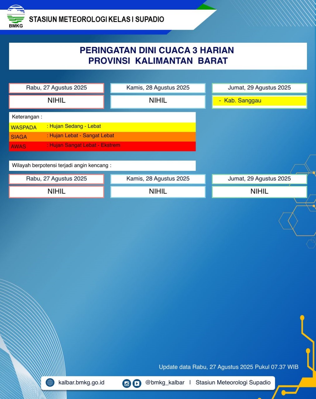 BMKG Kalbar Rilis Peringatan Dini Cuaca 27–29 Agustus 2025
