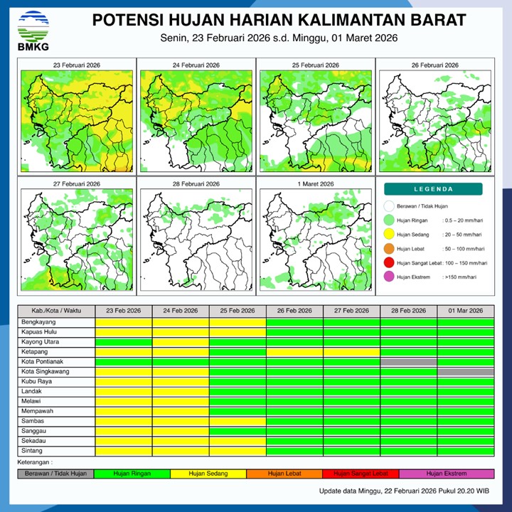 BMKG Kalbar Rilis Potensi Hujan Harian 23 Februari–1 Maret 2026