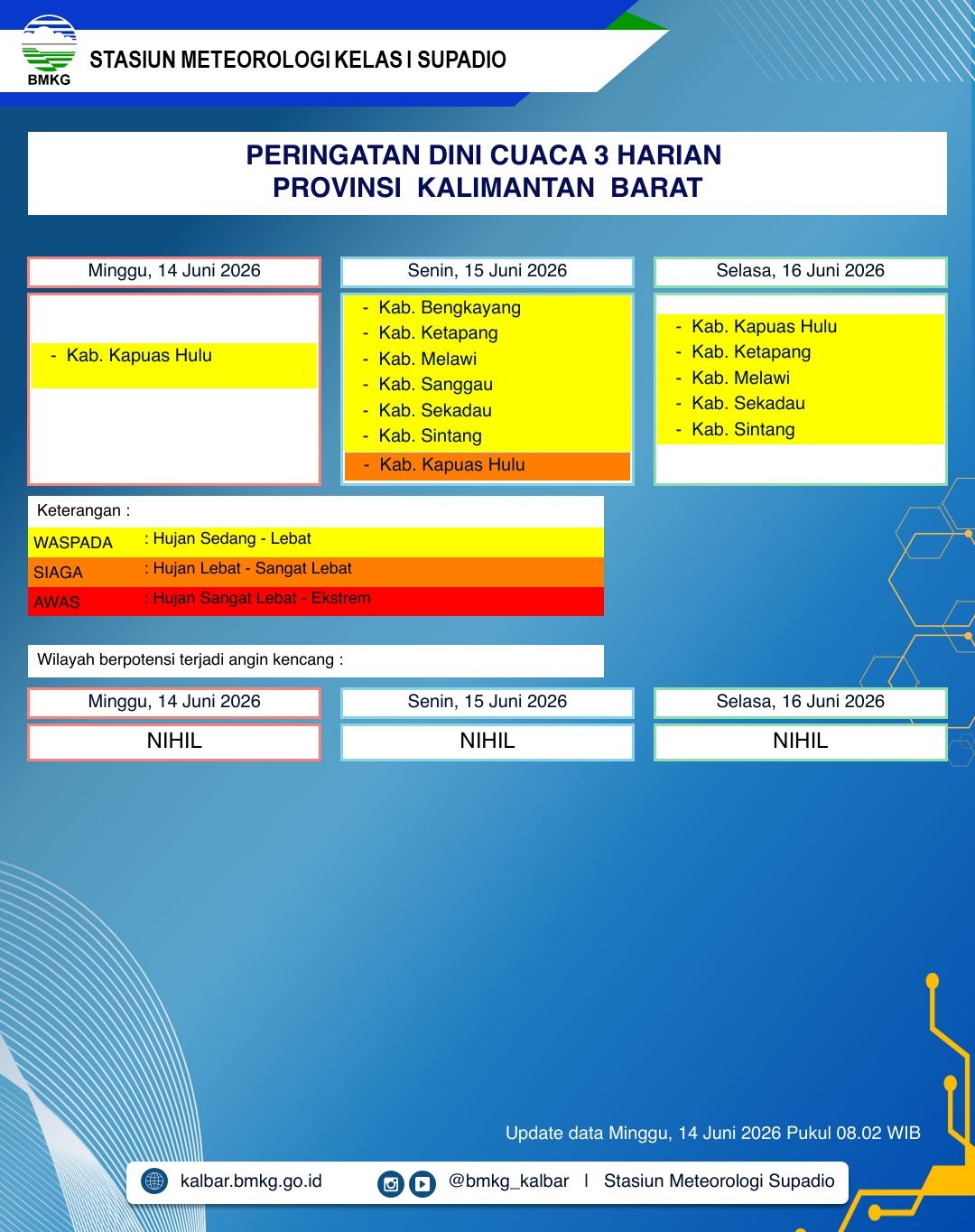BMKG Kalbar Rilis Peringatan Dini Cuaca 14–16 Juni 2026