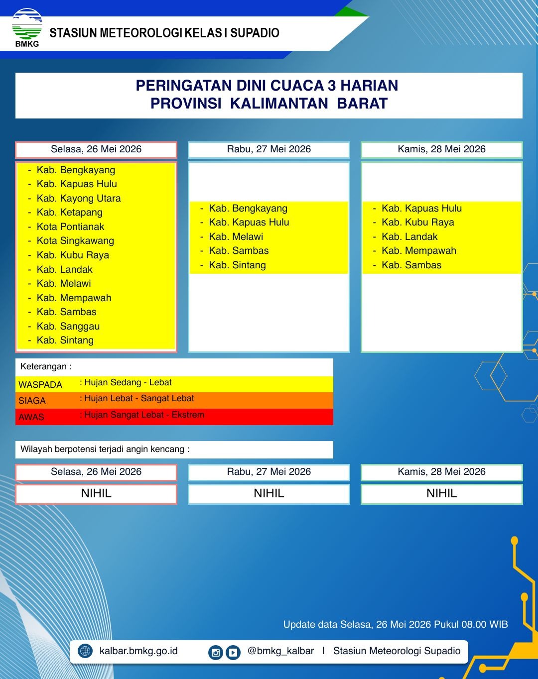 BMKG Kalbar Rilis Peringatan Dini Cuaca 26–28 Mei 2026