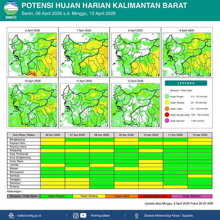 BMKG Kalbar Rilis Potensi Hujan Harian 6–12 April 2026