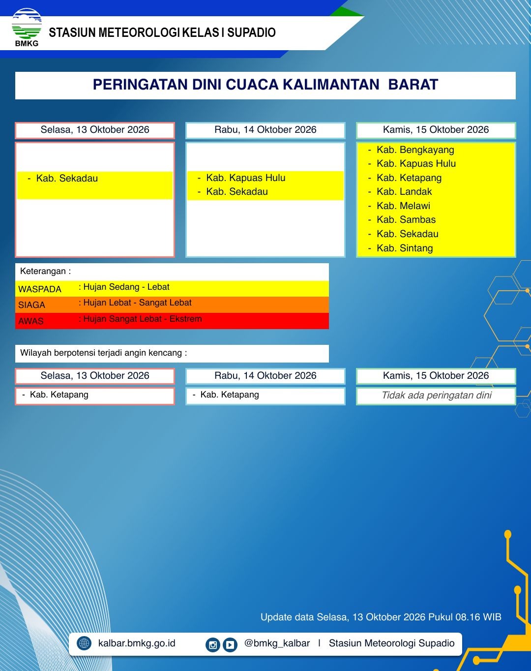 BMKG Kalbar Rilis Peringatan Dini Cuaca 13–15 Oktober 2026
