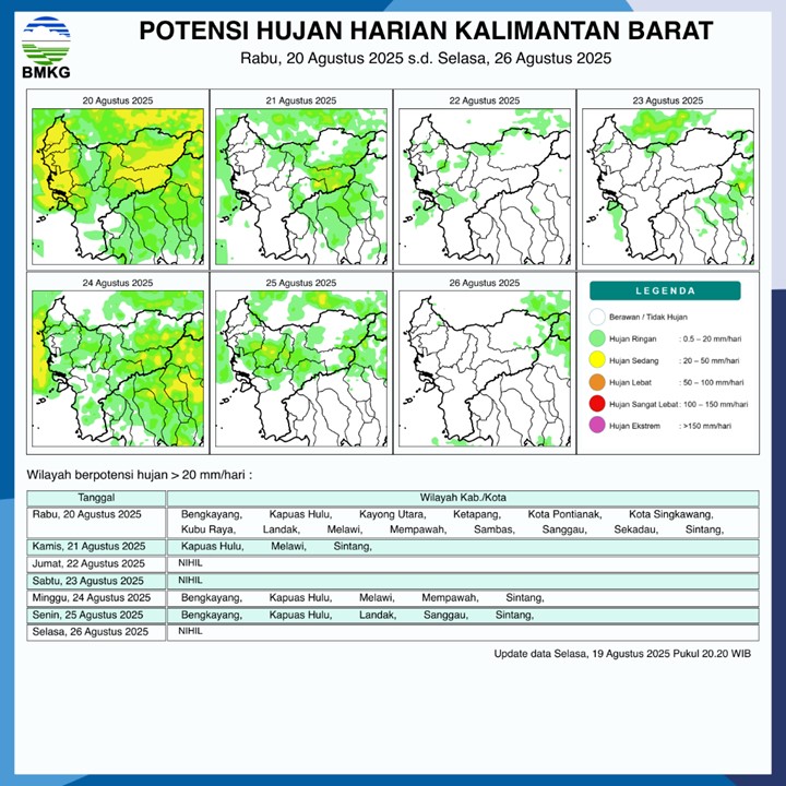 BMKG Rilis Potensi Hujan Harian di Kalimantan Barat 20–26 Agustus 2025