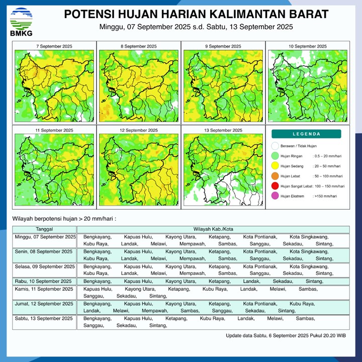 BMKG Rilis Potensi Hujan Harian di Kalimantan Barat 7–13 September 2025