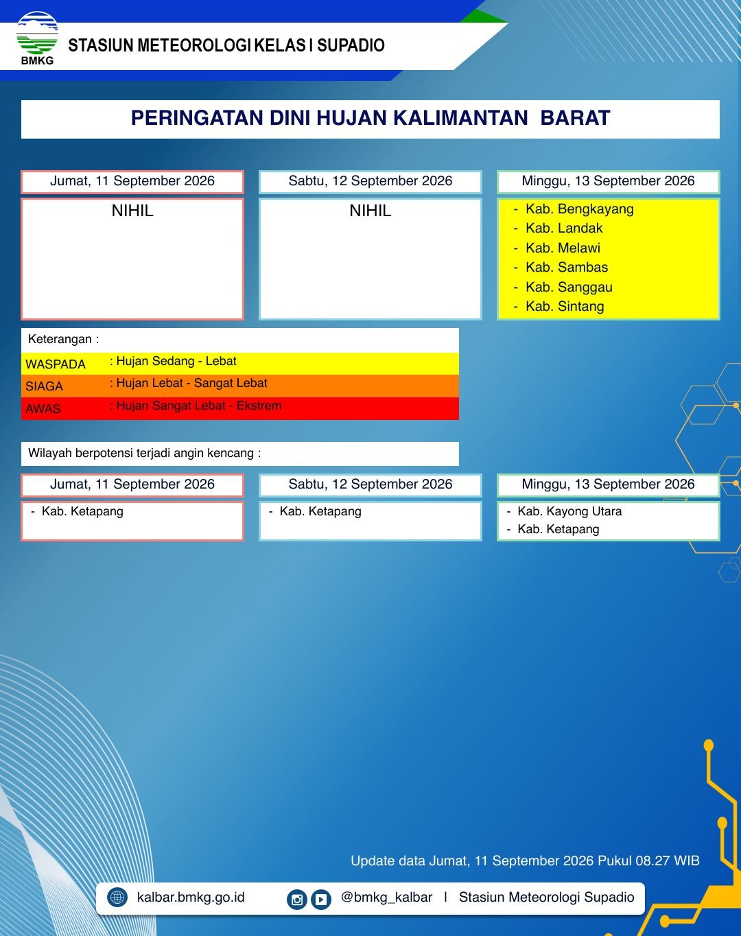 BMKG Kalbar Rilis Peringatan Dini Cuaca 11–13 September 2026