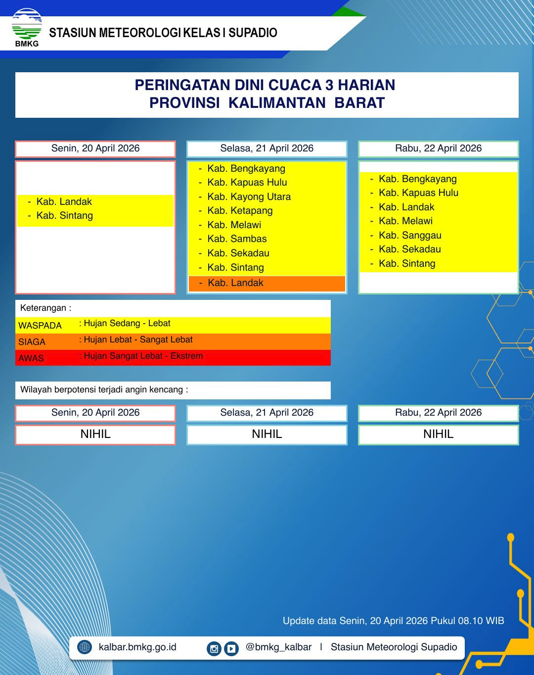 BMKG Kalbar Rilis Peringatan Dini Cuaca 20–22 April 2026