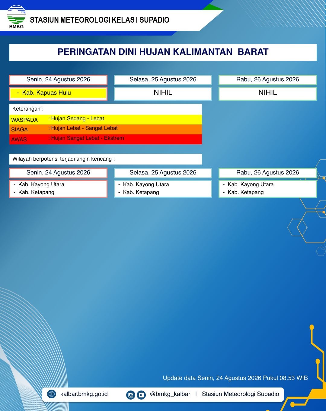 BMKG Kalbar Rilis Peringatan Dini Cuaca 24–26 Agustus 2026