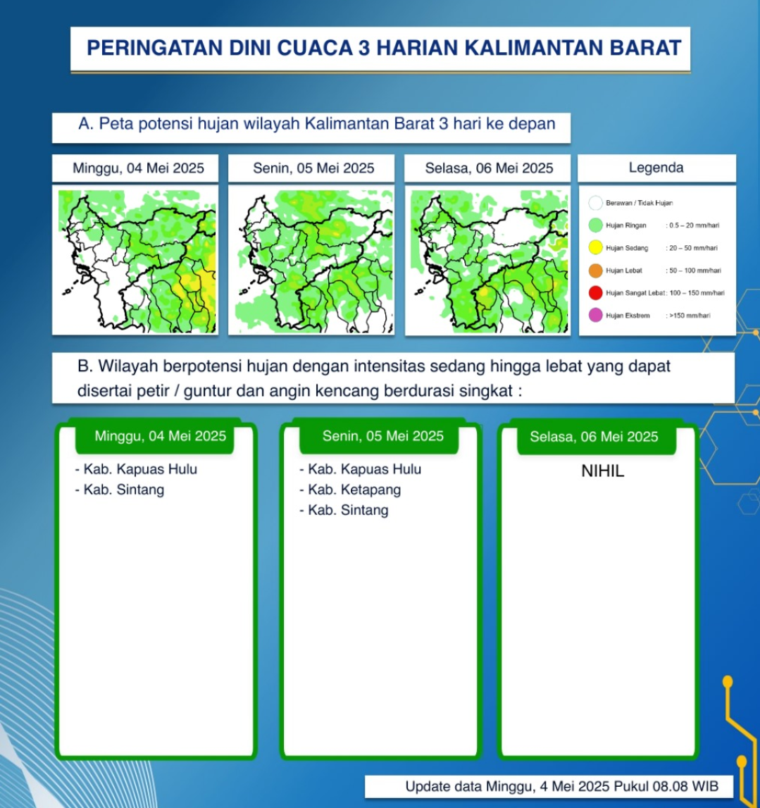 BMKG Kalbar Rilis Peringatan Dini Cuaca Tiga Hari ke Depan, 4–6 Mei 2025