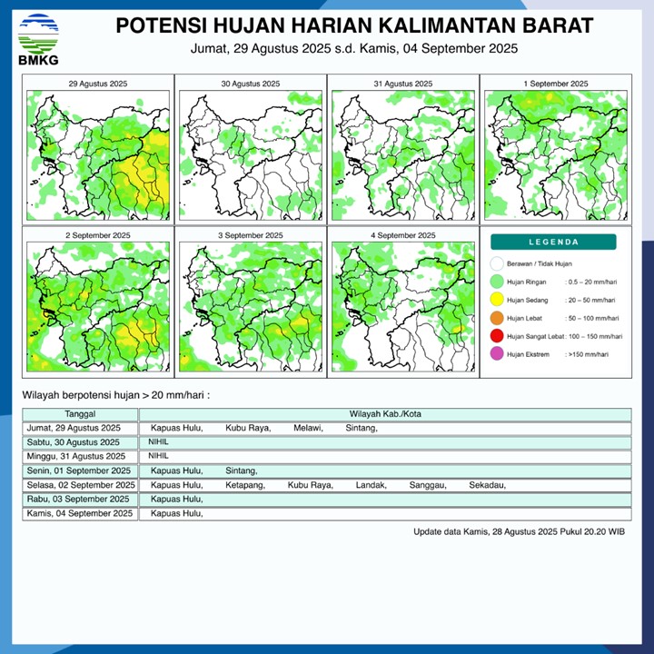 BMKG Rilis Potensi Hujan Harian di Kalimantan Barat 29 Agustus–4 September 2025
