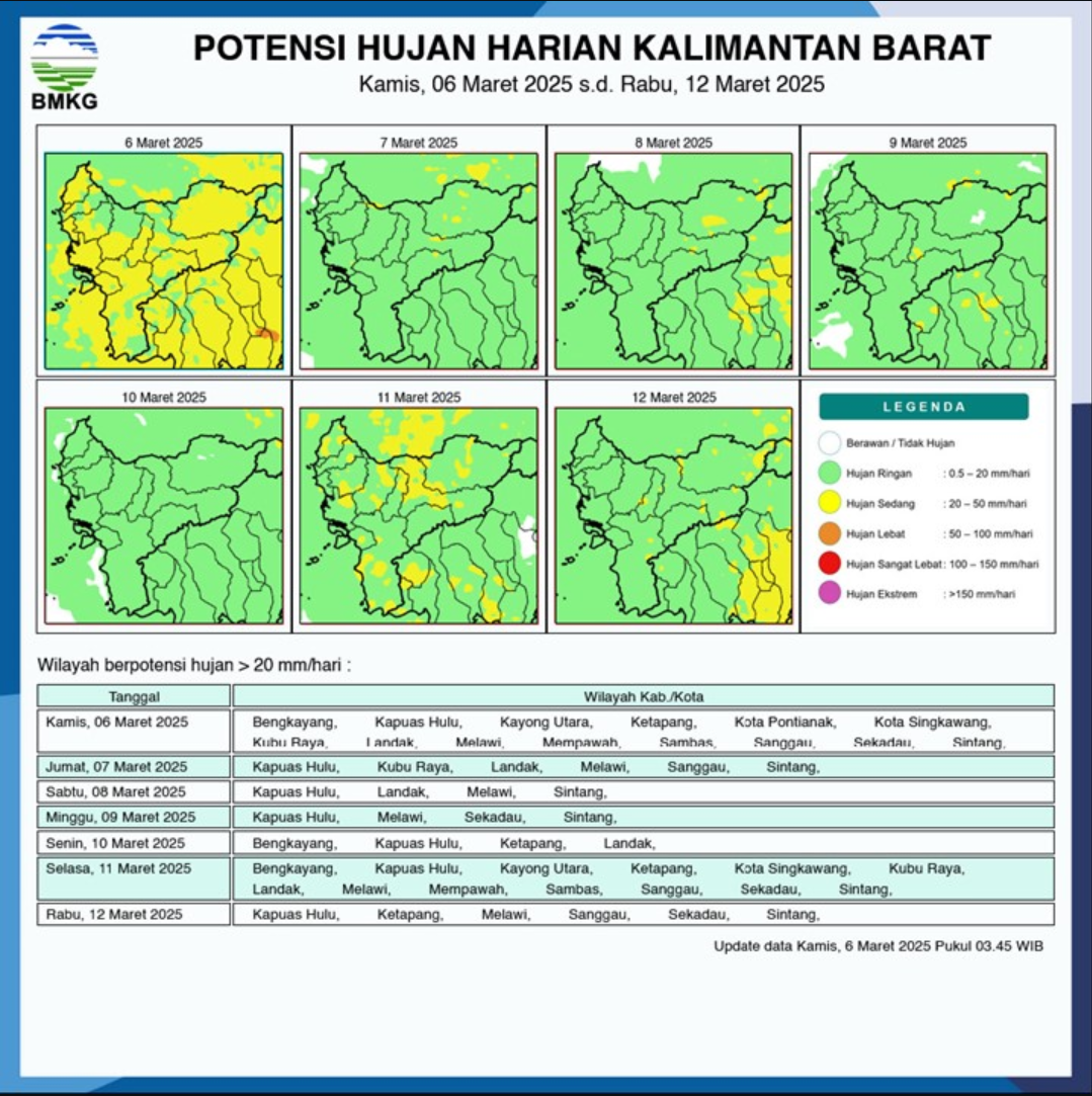 BMKG Rilis Potensi Hujan Harian di Kalimantan Barat Seminggu ke Depan, 6 - 12 Maret 2025