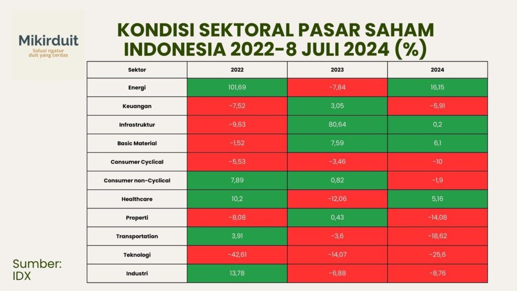 Menanti Penurunan Suku Bunga The Fed, Begini Strategi Investasi Saham yang Tepat