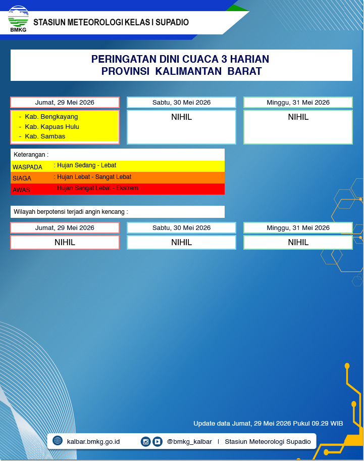 BMKG Kalbar Rilis Peringatan Dini Cuaca 29–31 Mei 2026