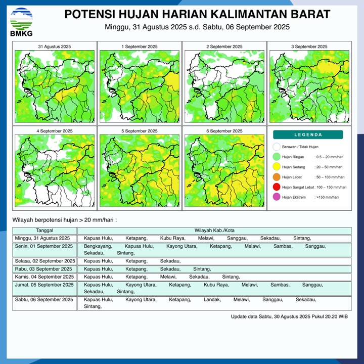 BMKG Rilis Potensi Hujan Harian di Kalimantan Barat 31 Agustus–6 September 2025