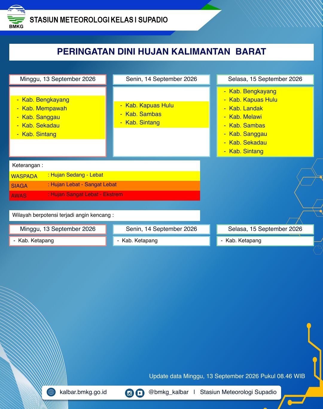BMKG Kalbar Rilis Peringatan Dini Cuaca 13–15 September 2026