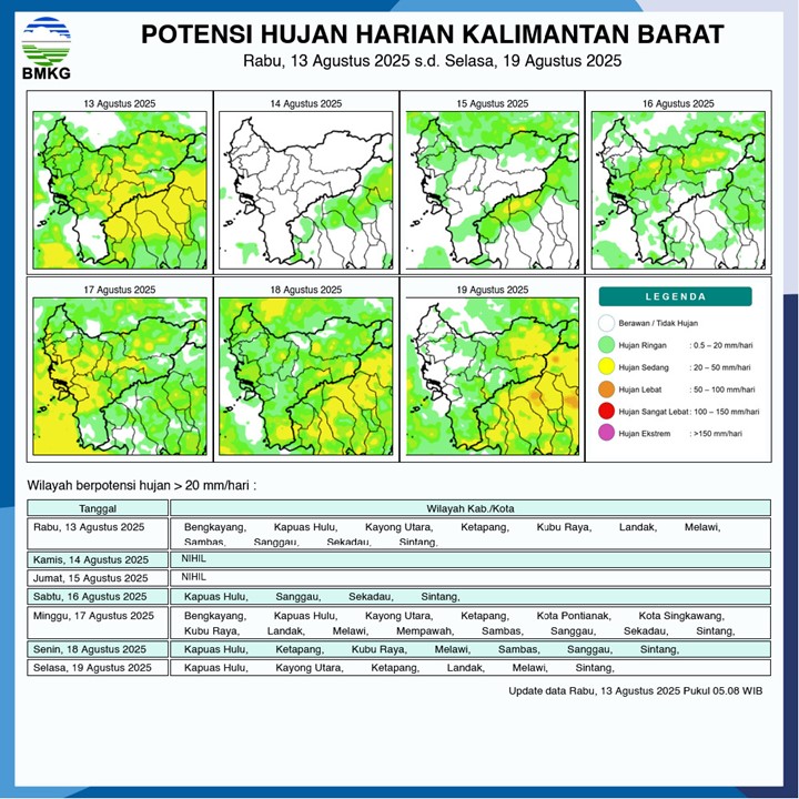 BMKG Rilis Potensi Hujan Harian di Kalimantan Barat 13–19 Agustus 2025