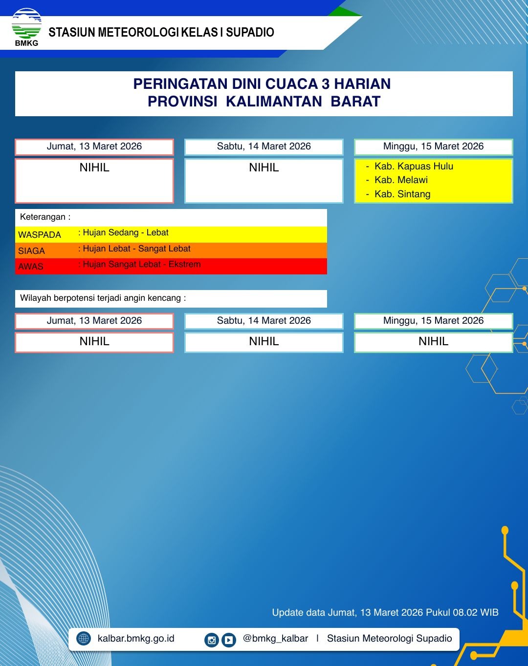 BMKG Kalbar Rilis Peringatan Dini Cuaca 13–15 Maret 2026