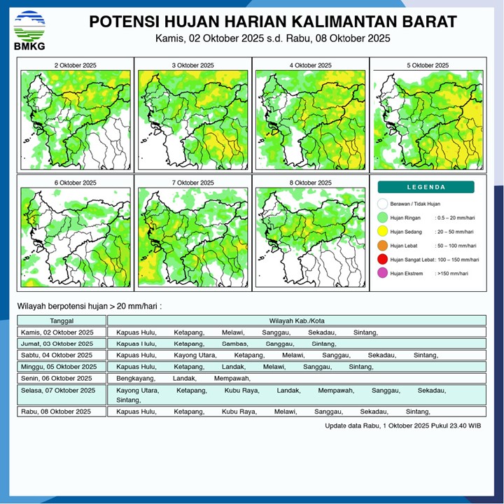 BMKG Rilis Potensi Hujan Harian di Kalimantan Barat Seminggu ke Depan, 2–8 Oktober 2025
