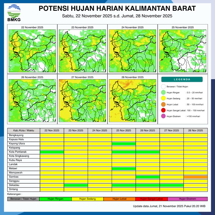 BMKG Rilis Potensi Hujan Harian di Kalimantan Barat 22–28 November 2025