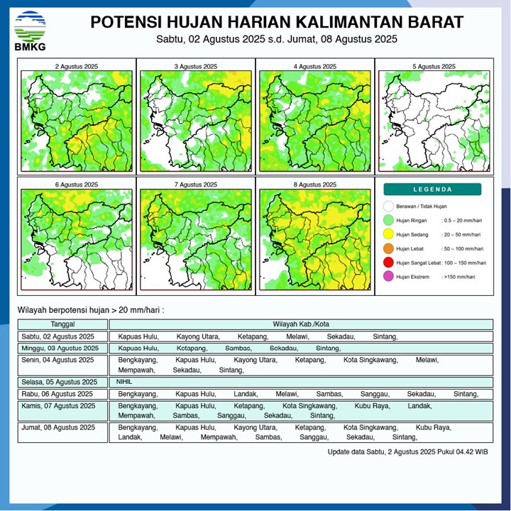 BMKG Kalbar Rilis Potensi Hujan Harian 2–8 Agustus 2025