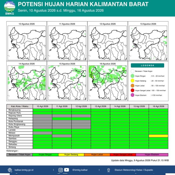 BMKG Kalbar Rilis Potensi Hujan Harian 10–16 Agustus 2026