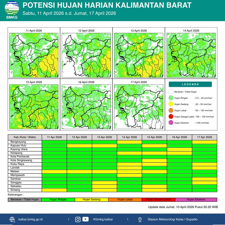 BMKG Kalbar Rilis Potensi Hujan Harian 11–17 April 2026