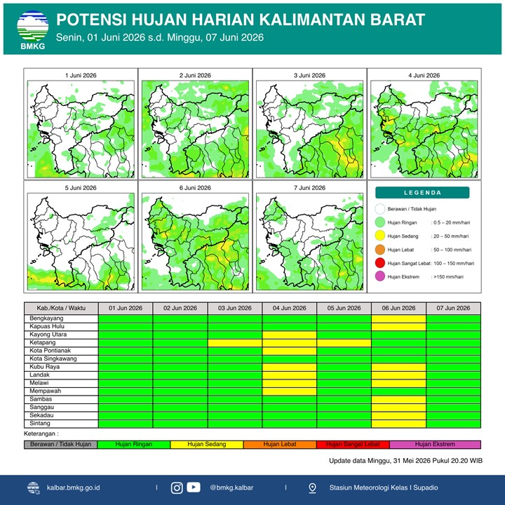 BMKG Kalbar Rilis Potensi Hujan Harian 1–7 Juni 2026