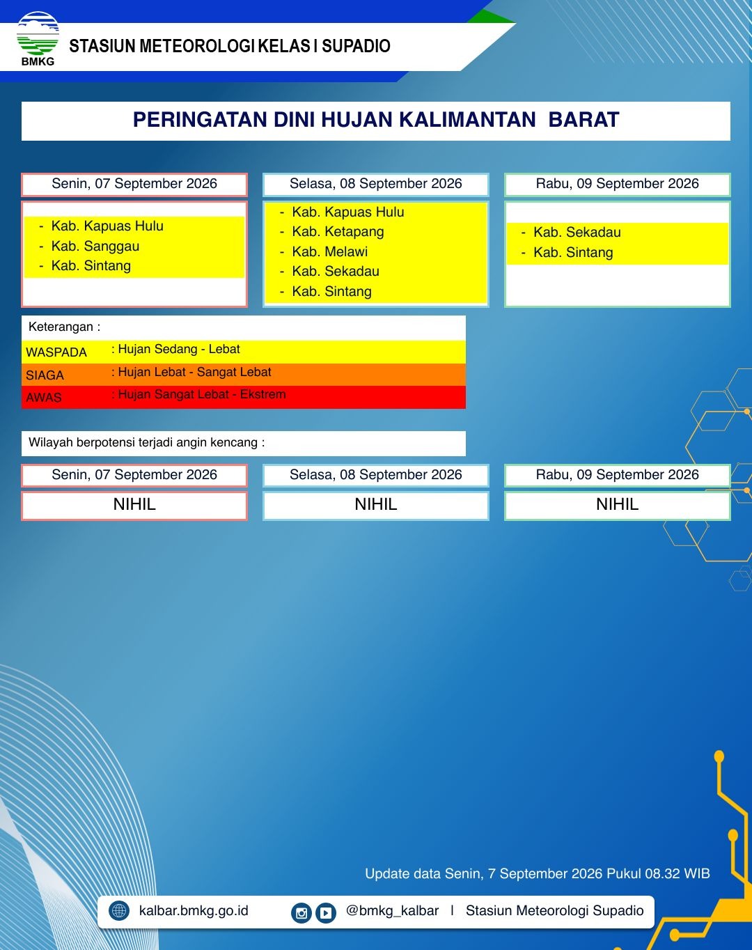 BMKG Kalbar Rilis Peringatan Dini Cuaca 7–9 September 2026