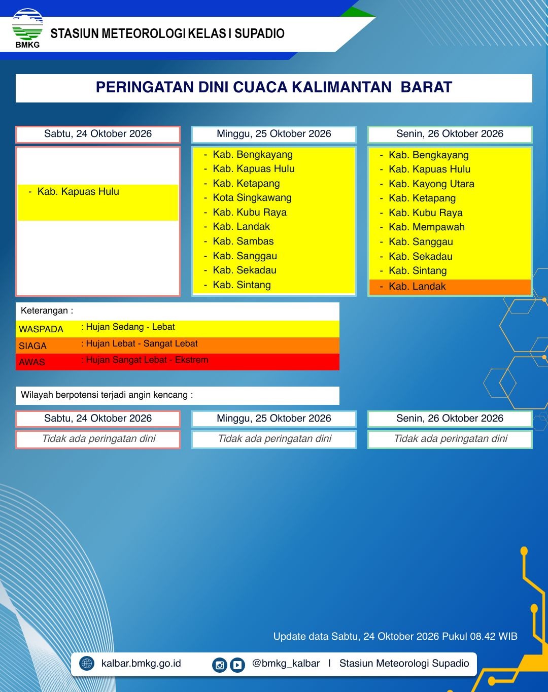 BMKG Kalbar Rilis Peringatan Dini Cuaca 24–26 Oktober 2026
