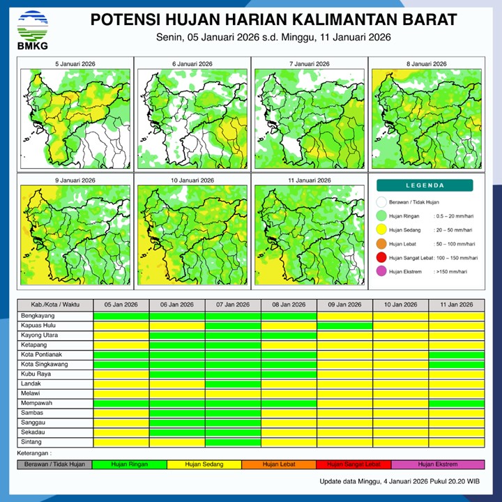 BMKG Kalbar Rilis Potensi Hujan Harian 5–11 Januari 2026