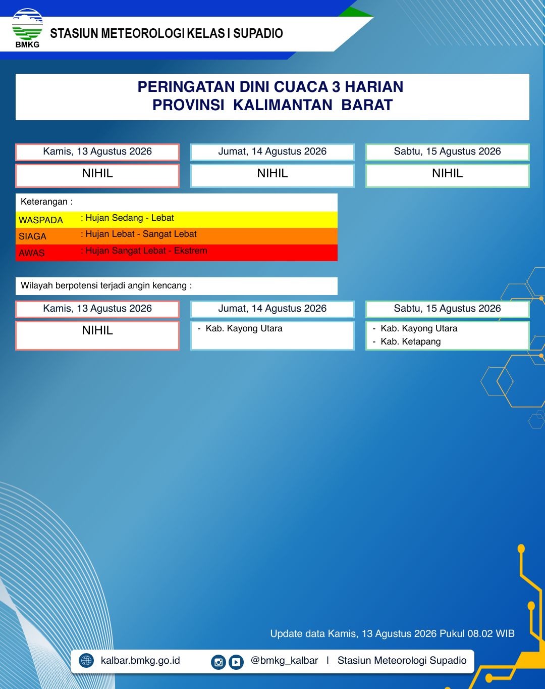 BMKG Kalbar Rilis Peringatan Dini Cuaca 13–15 Agustus 2026