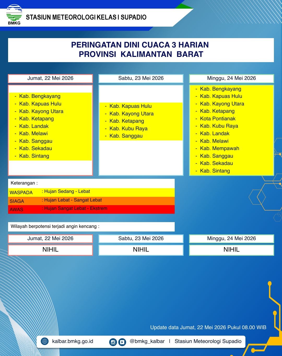 BMKG Kalbar Rilis Peringatan Dini Cuaca 22–24 Mei 2026