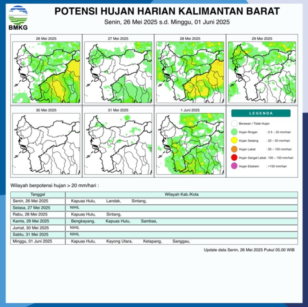 BMKG Rilis Potensi Hujan Harian di Kalimantan Barat Seminggu ke Depan, 26 Mei – 1 Juni 2025