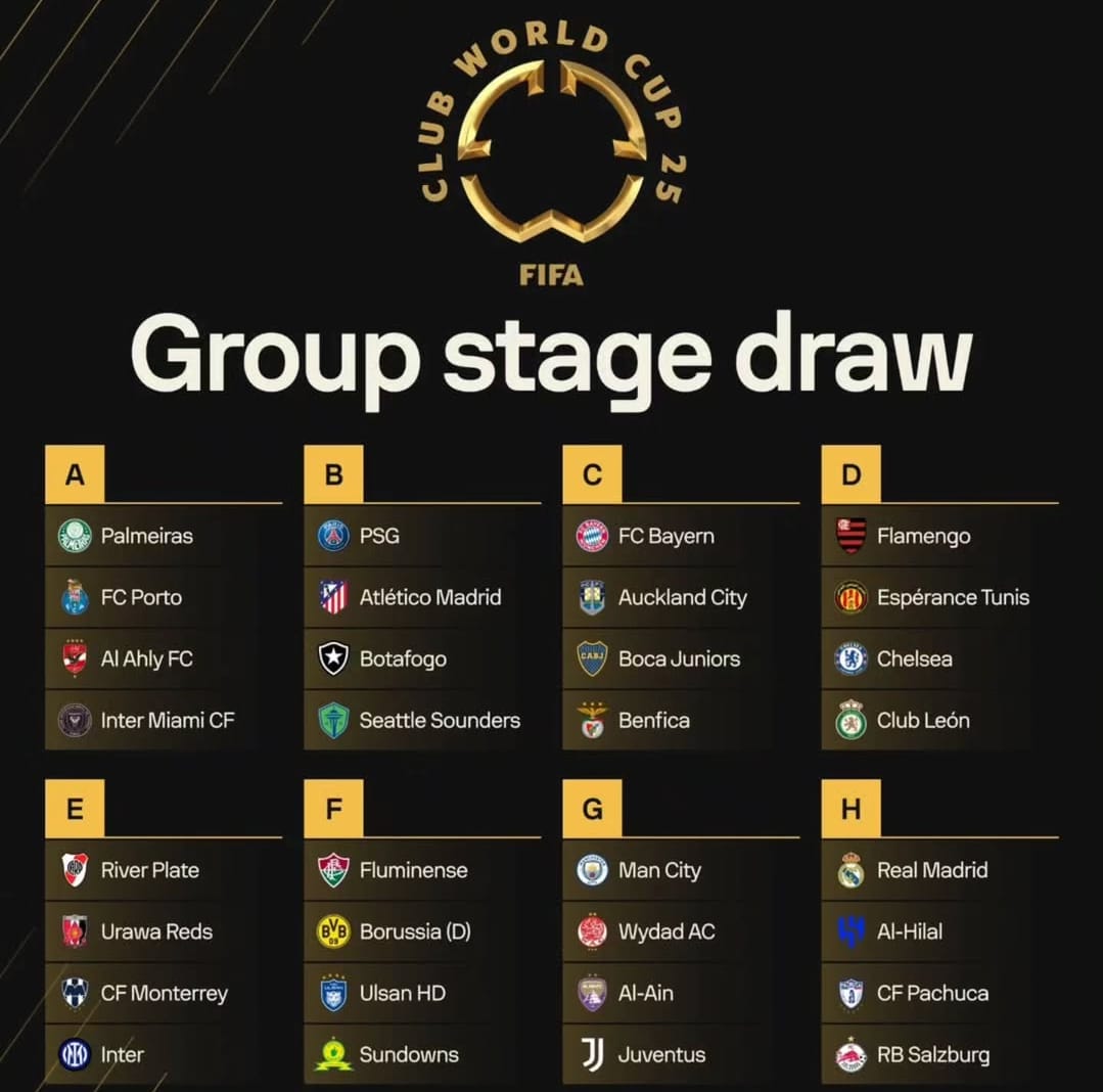 Hasil Drawing Piala Dunia Antarklub 2025: Duel Eropa, Amerika Latin, dan Asia