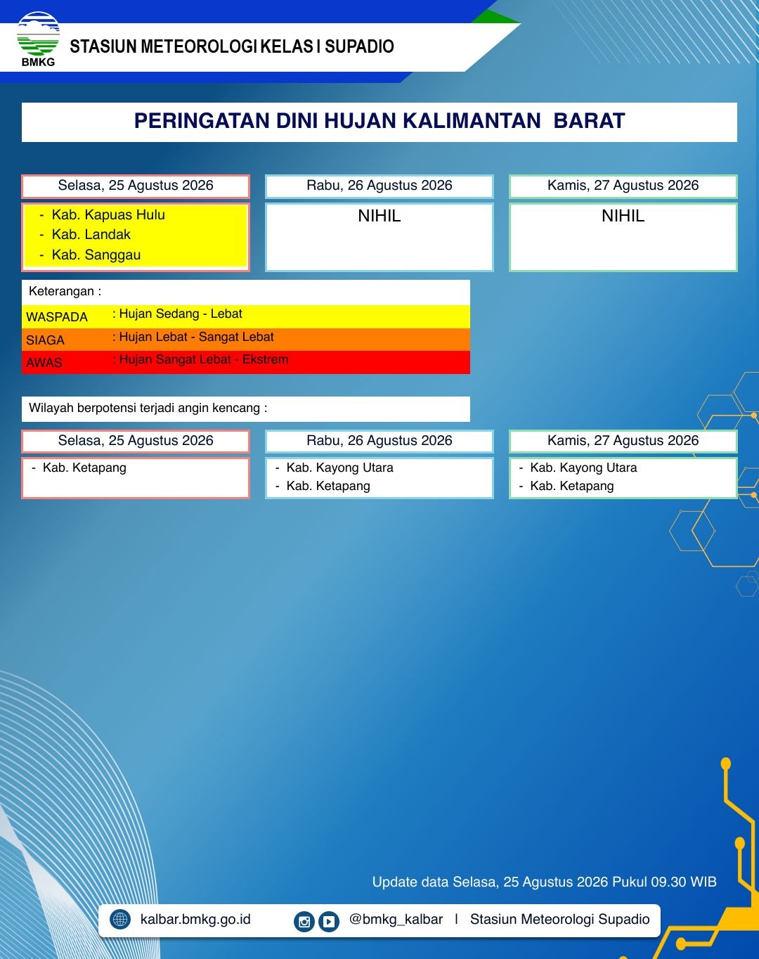 BMKG Kalbar Rilis Peringatan Dini Cuaca 25–27 Agustus 2026