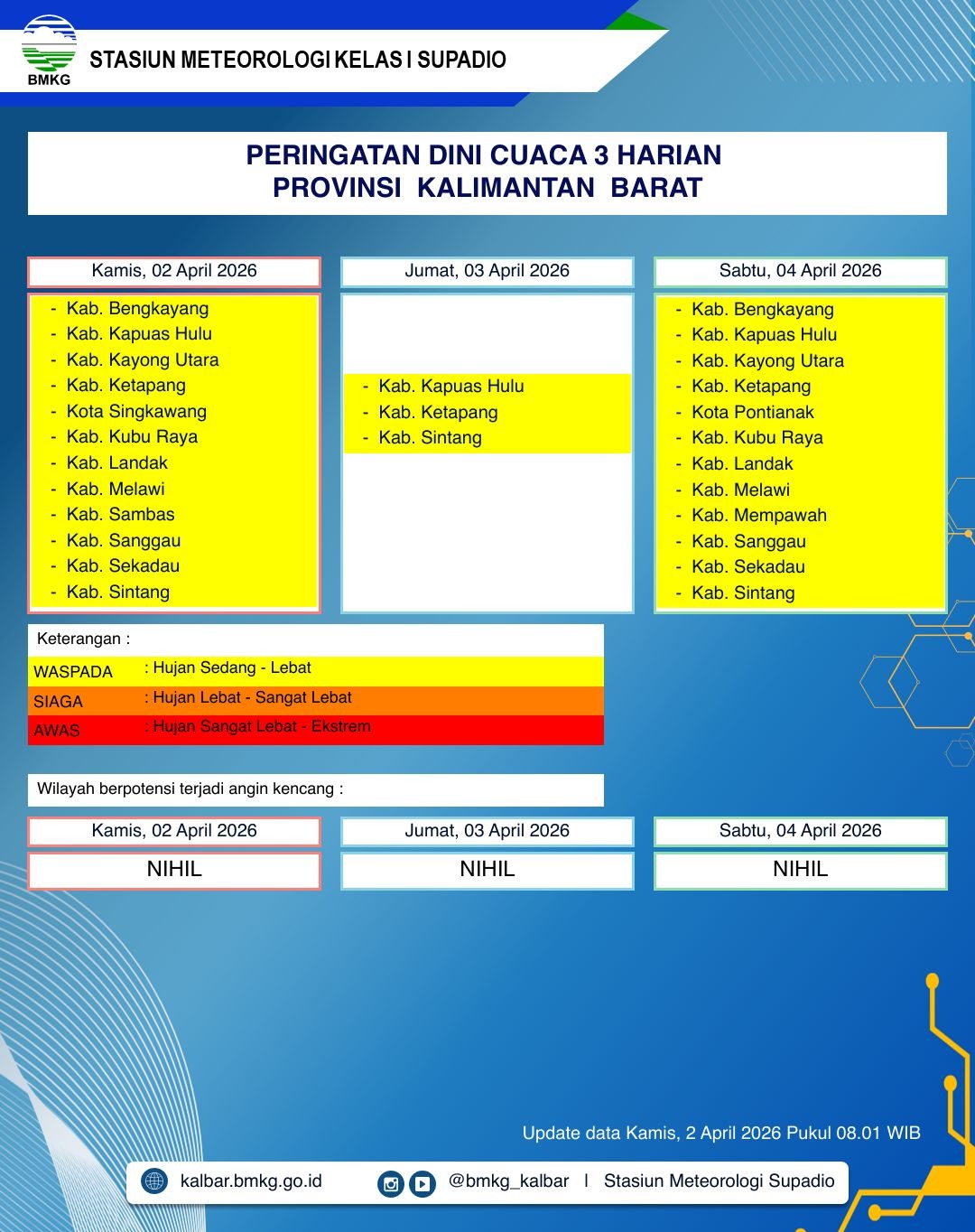 BMKG Kalbar Rilis Peringatan Dini Cuaca 2–4 April 2026