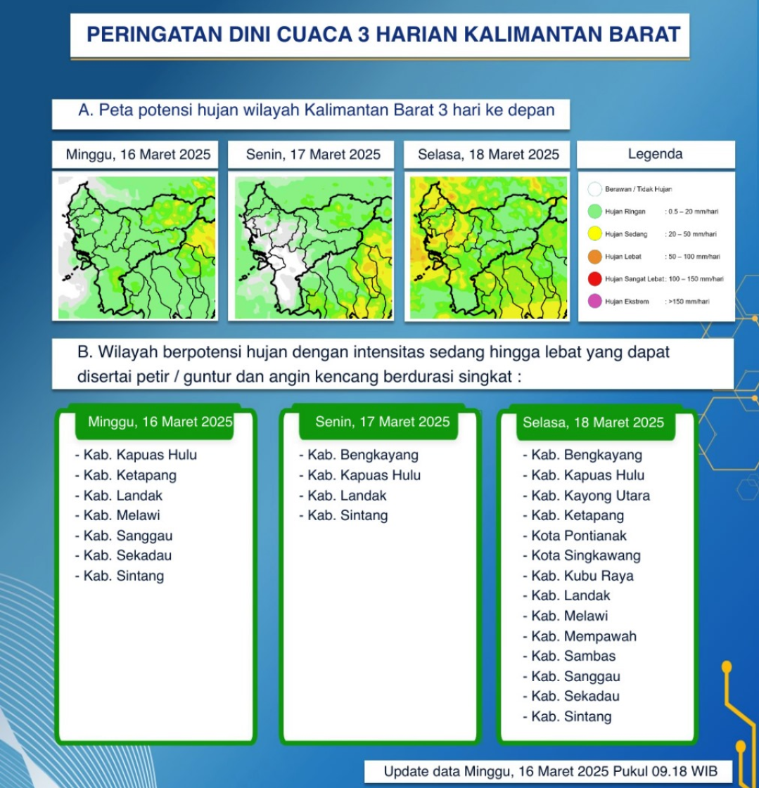 BMKG Kalbar Keluarkan Peringatan Dini Cuaca Tiga Hari ke Depan, 16-18 Maret 2025