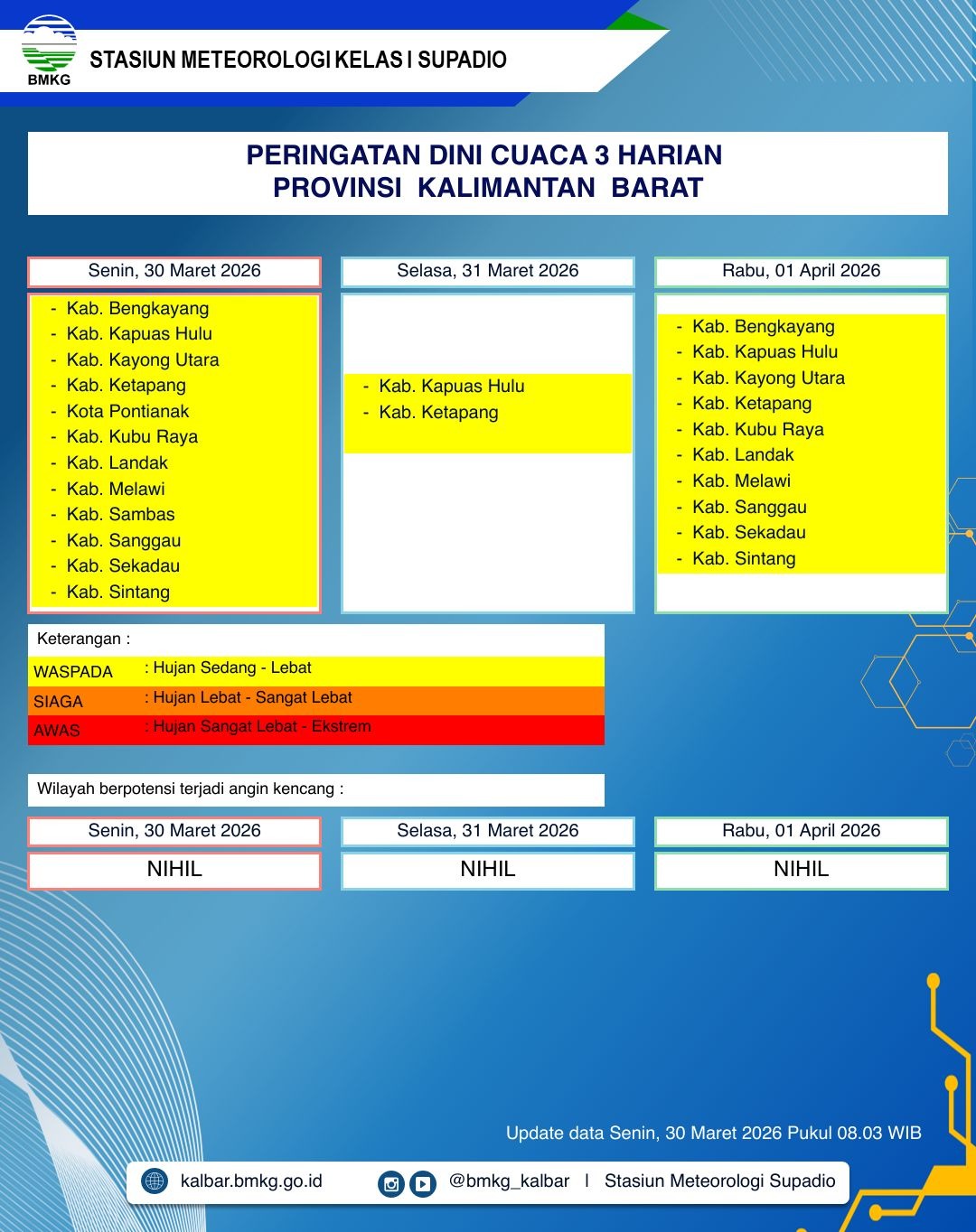 BMKG Kalbar Rilis Peringatan Dini Cuaca 30 Maret–1 April 2026